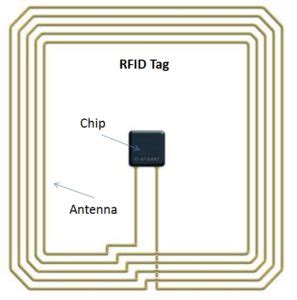 rfid tag internal circuit|RFID Reader and Tag .